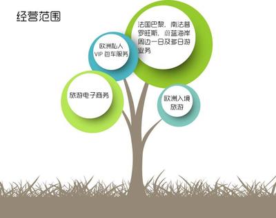 歐法旅游,阿維尼翁,華人旅行社